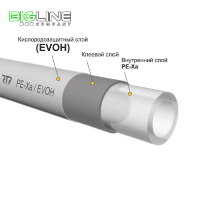 Труба PE-Xa d162.2, серый металлик EVON РТП (200)1