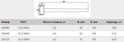 Кувалда с деревянной рукояткой 3кг оксид НИЗ (1)