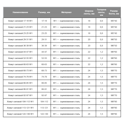 таблица таблица