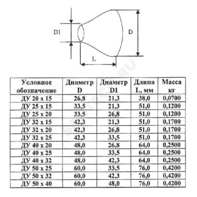 Переход сталь Дн 26,9*21,3-3,2*3,2 (Ду20*15) шов п/привар.КАЗ.