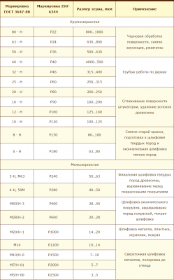 Таблица маркировки и аналогов