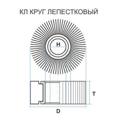 Круг LUGA ABRAZIV  лепестковый радиальный 150х25x32, зерно А 40 50 (20)